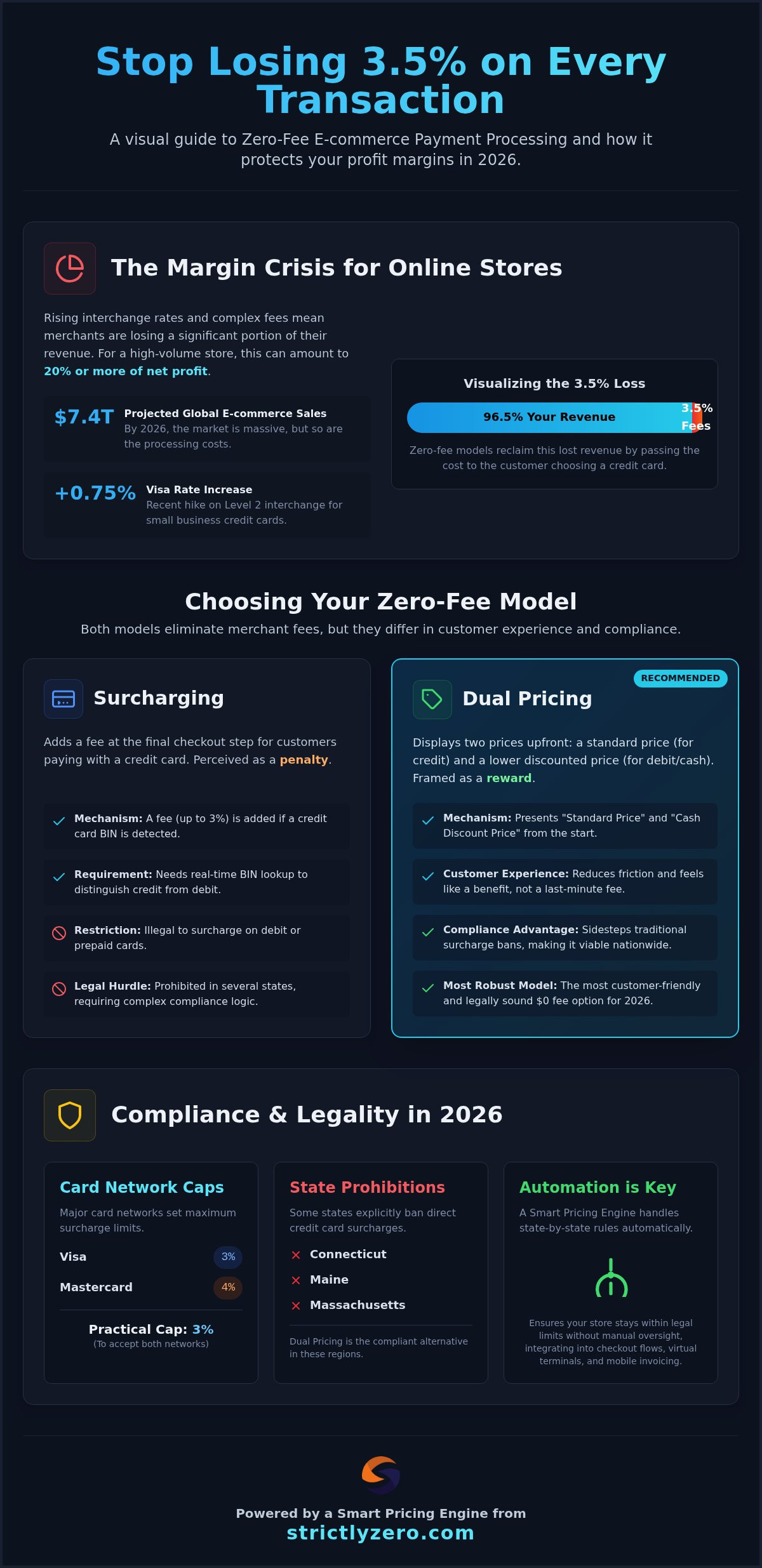 Zero Fee Ecommerce Payment Processing: The 2026 Merchant Guide