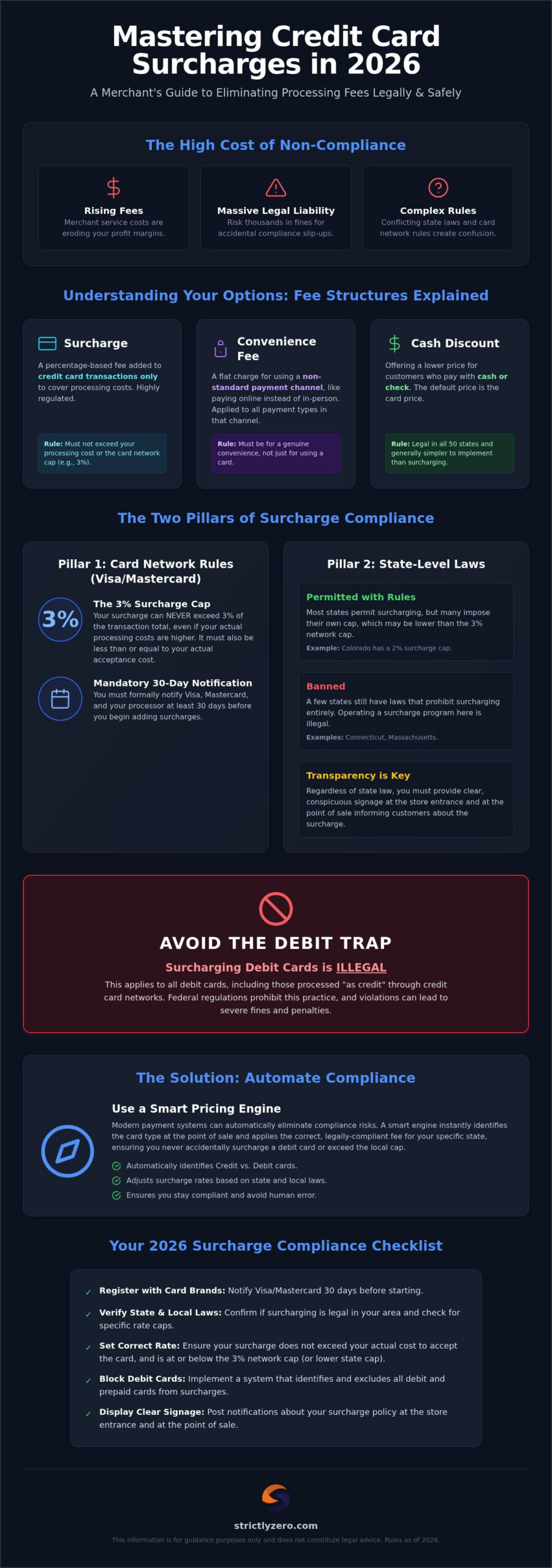 Credit Card Surcharge Rules by State: The 2026 Merchant Compliance Guide