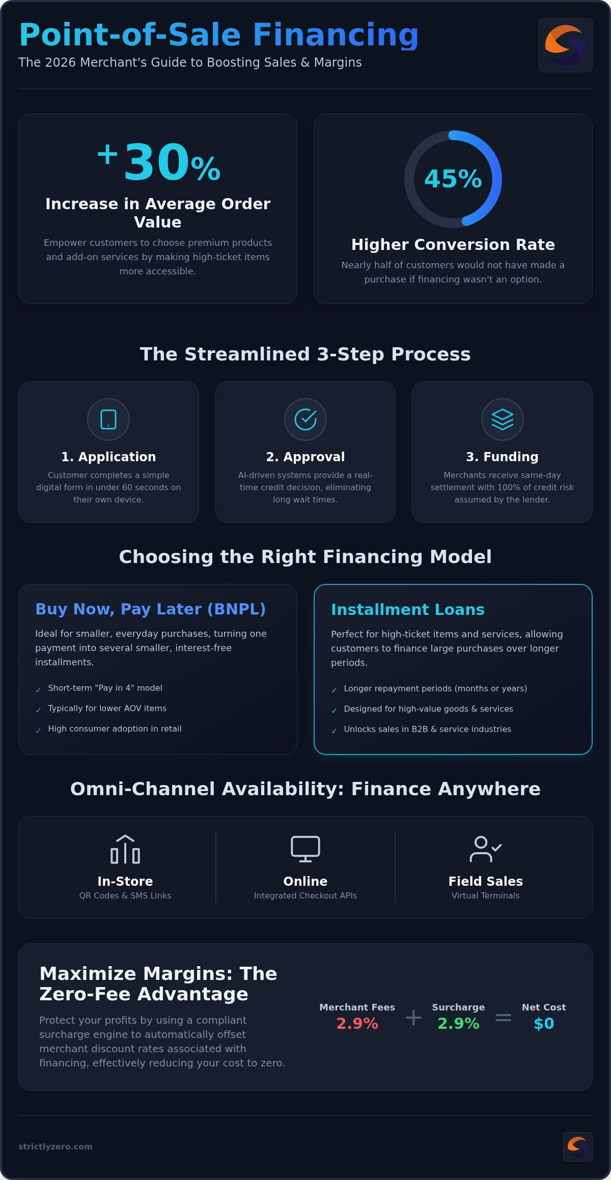 POS Financing for Merchants: 2026 Strategy Guide