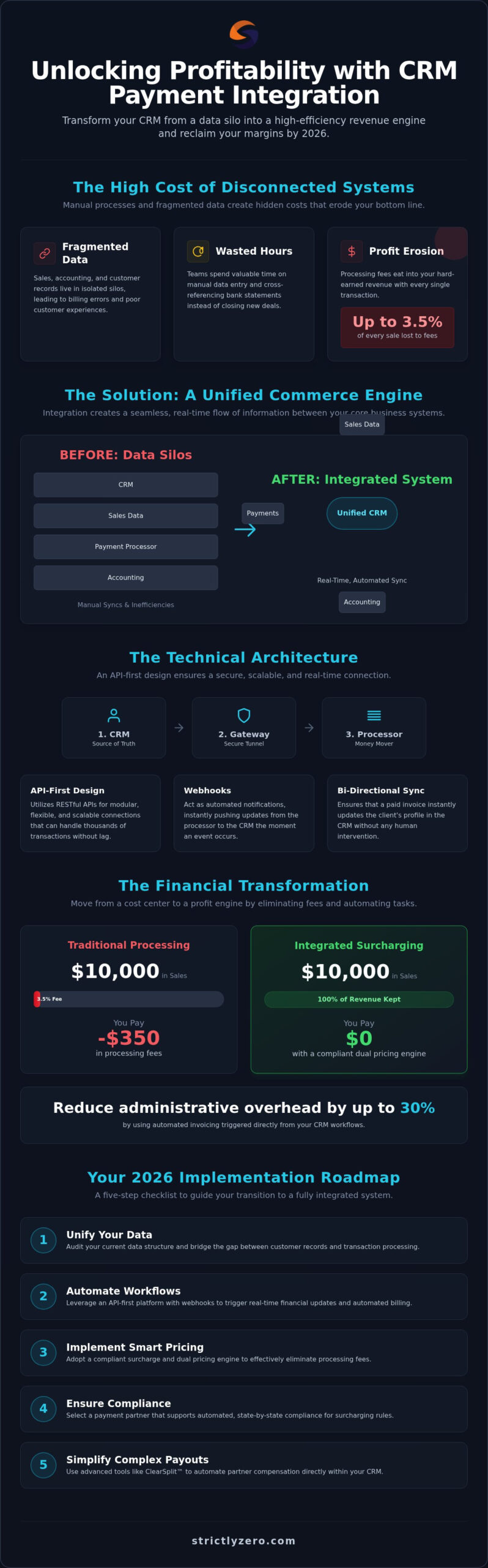 CRM Payment Integration: The 2026 Guide to Integrated Profitability