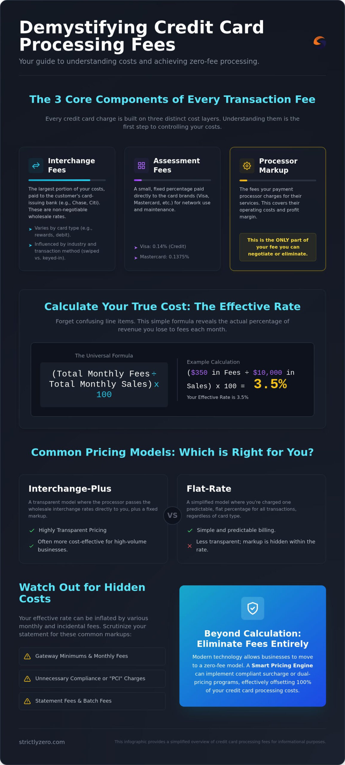 How to Calculate Credit Card Processing Fees: A 2026 Merchant Guide