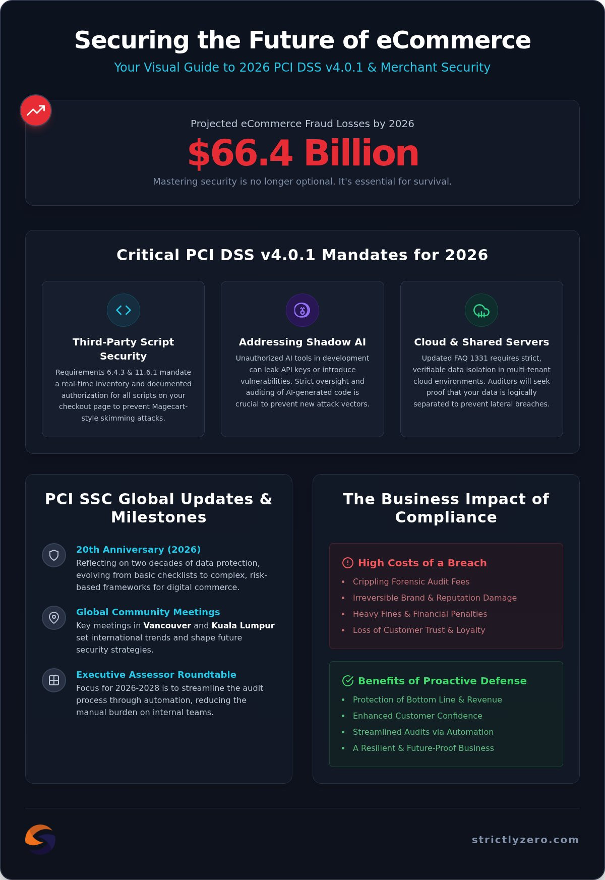 PCI DSS News Today: 2026 Compliance Updates and Security Trends for Merchants