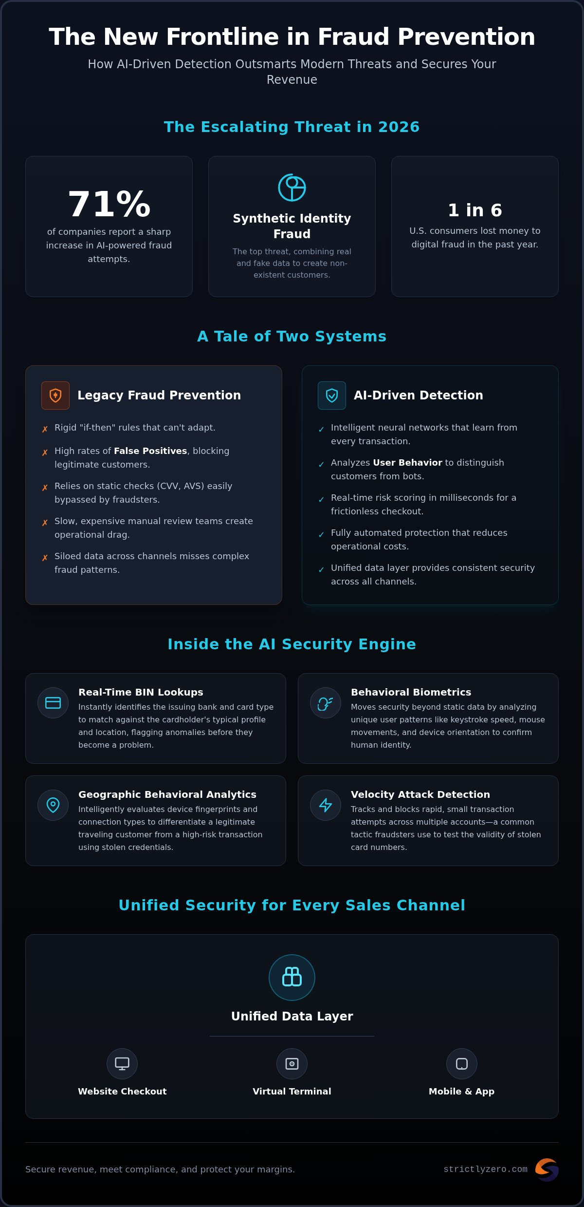 AI Payment Fraud Detection in 2026: Protecting Multi-State Revenue