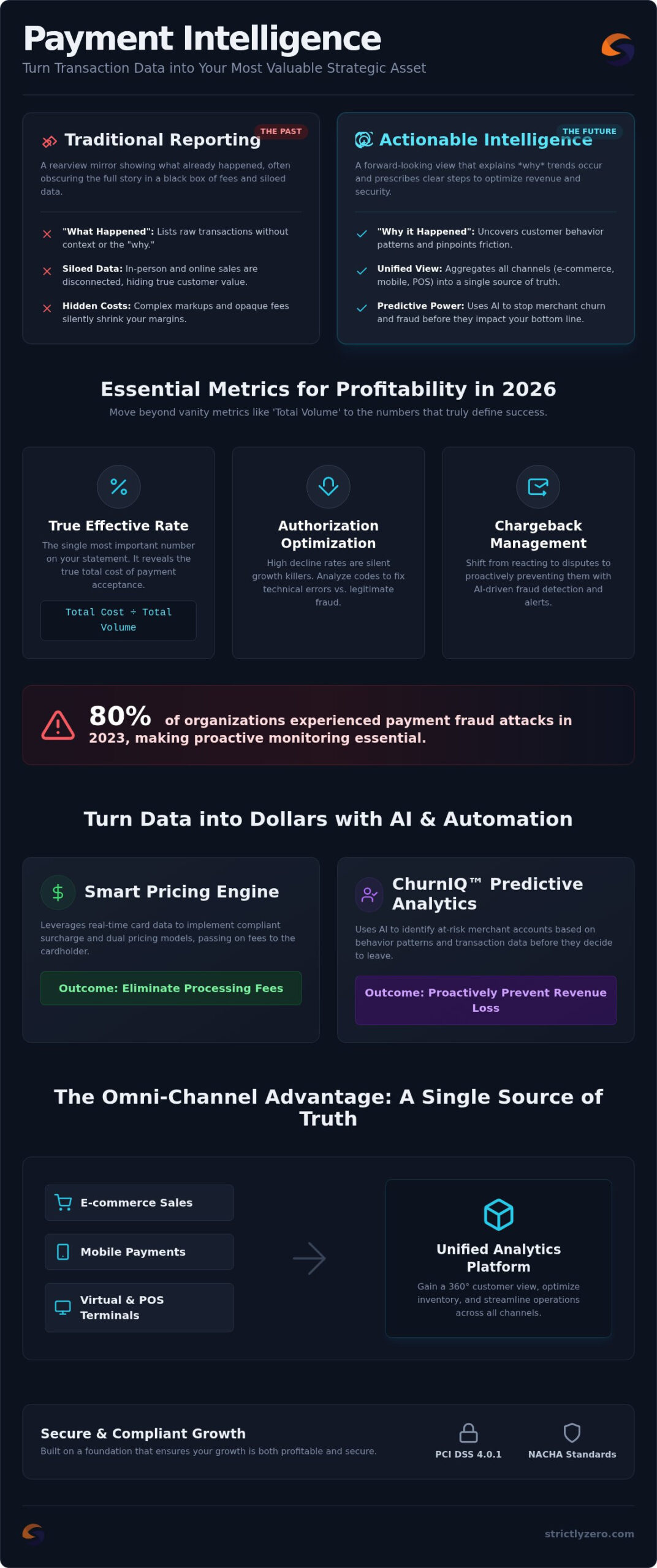 Payment Analytics for Merchants: Turning Transaction Data into Zero-Fee Growth