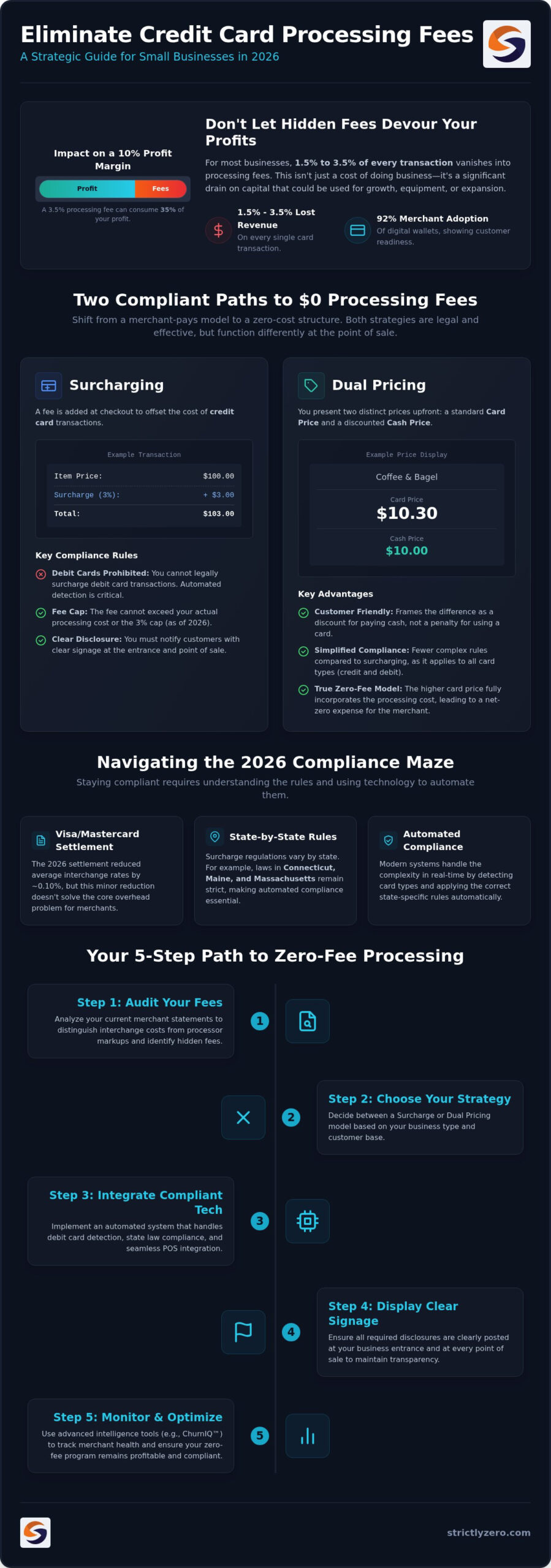 How to Eliminate Credit Card Processing Fees for Small Business in 2026