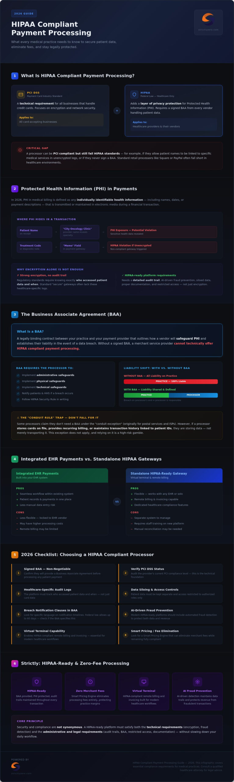 HIPAA Compliant Payment Processing: The 2026 Healthcare Provider’s Guide