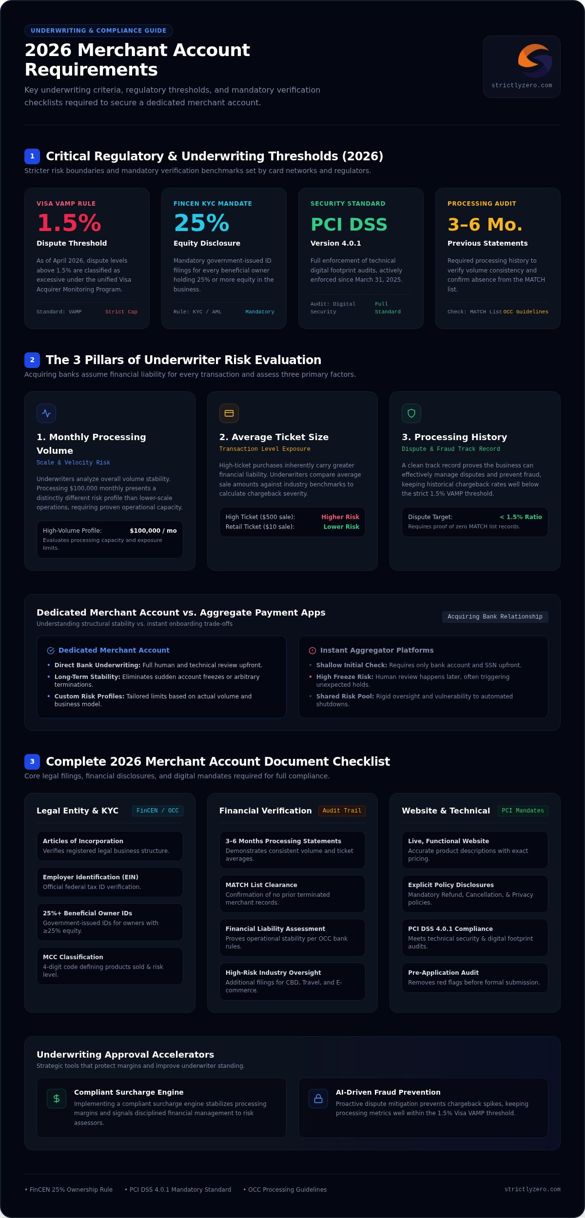 Merchant Account Requirements: A 2026 Guide to Getting Approved