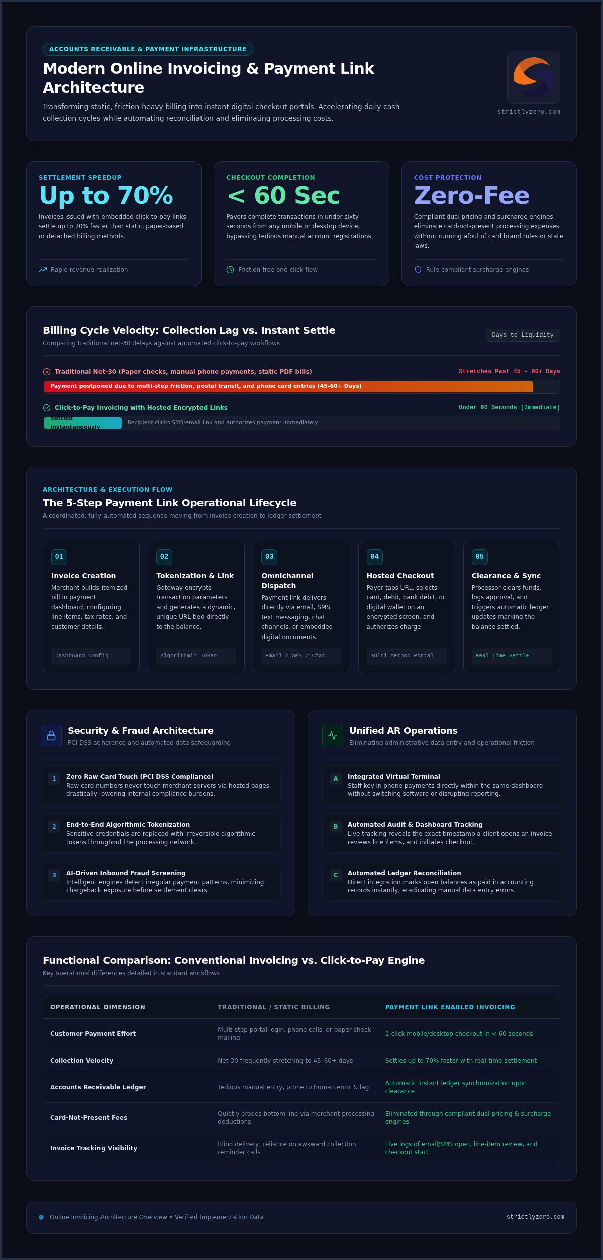 Online Invoicing with Payment Link: The 2026 Guide to Getting Paid Faster