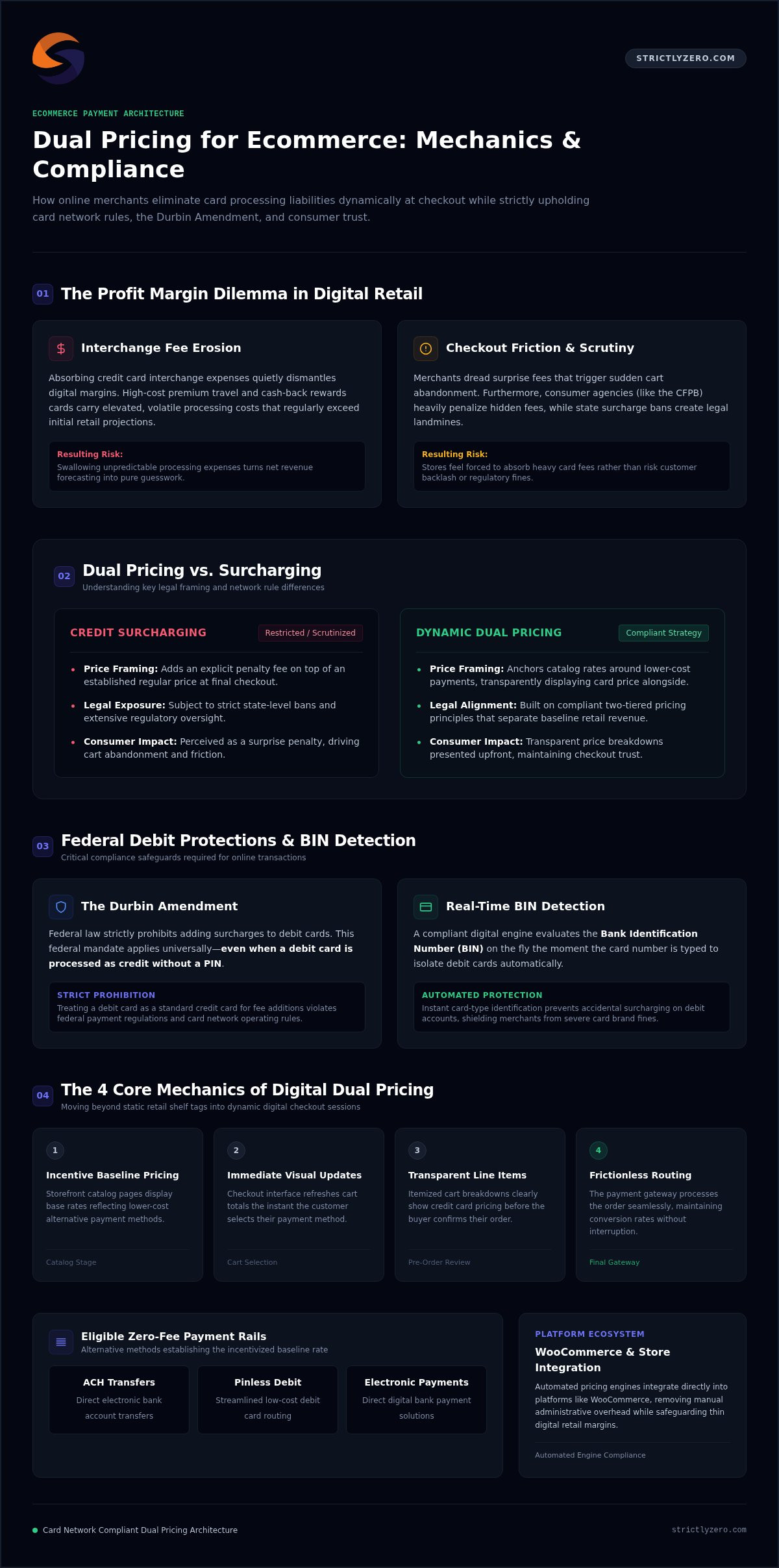 Dual Pricing for Ecommerce: 2026 $0 Processing Guide