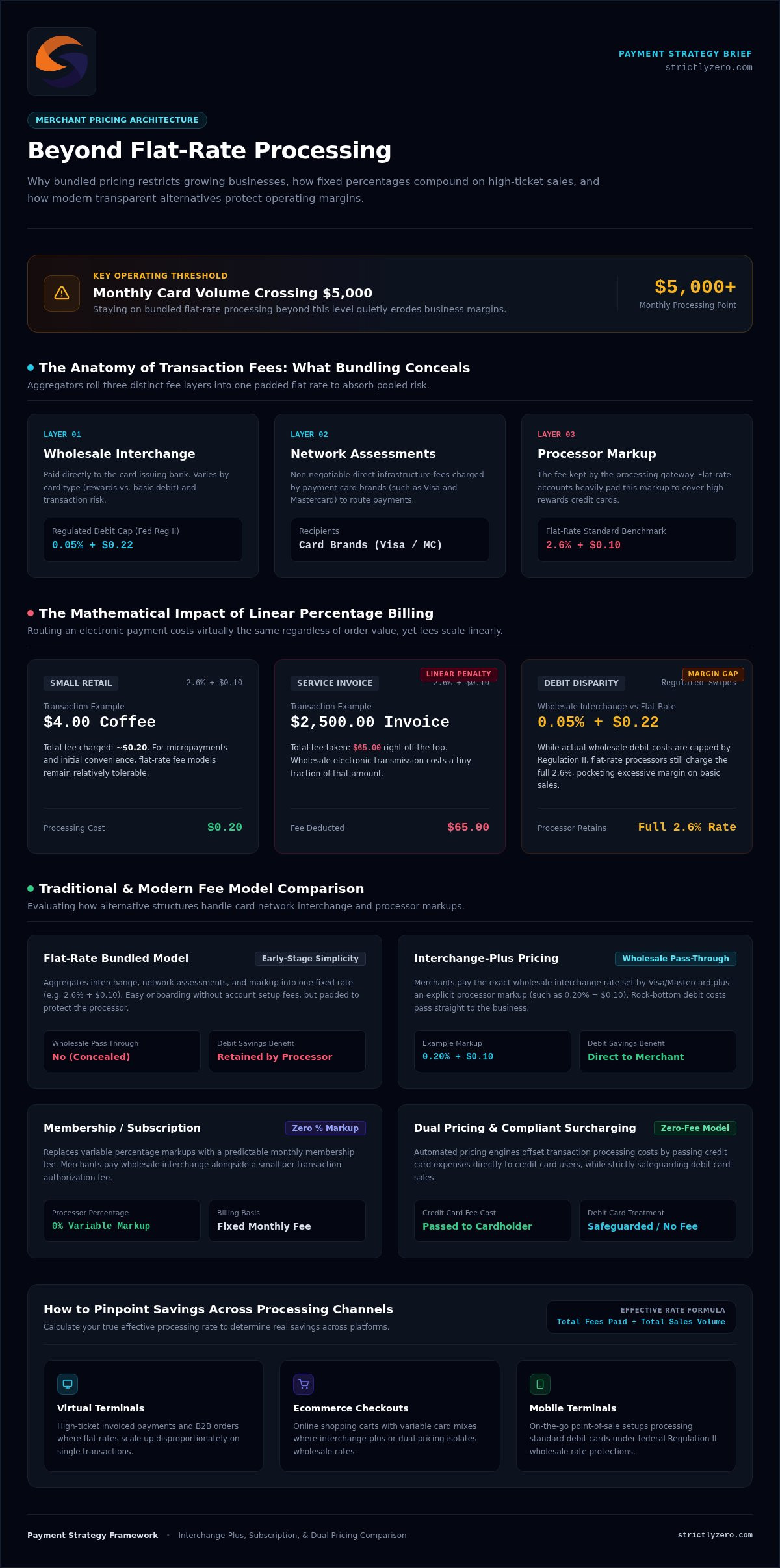 Top Alternatives to Flat-Rate Processing for Growing Businesses in 2026