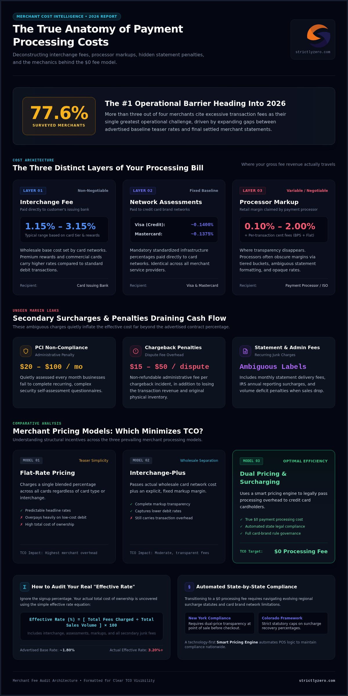 The Total Cost of Payment Processing: A 2026 Guide to TCO