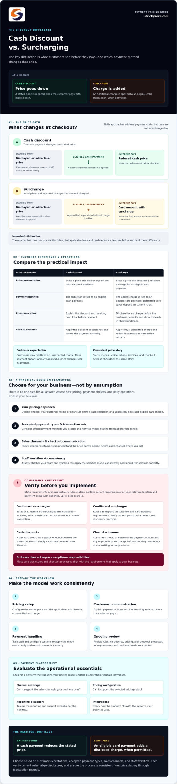 Cash Discount vs. Surcharging: Which Payment Model Fits Your Business?