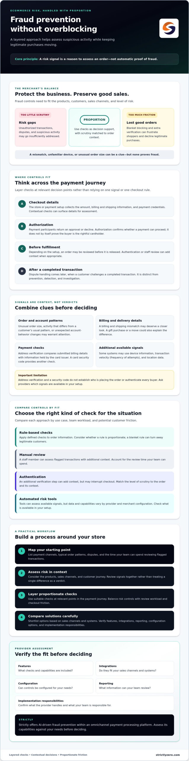Preventing Ecommerce Fraud: A Practical Guide for 2026