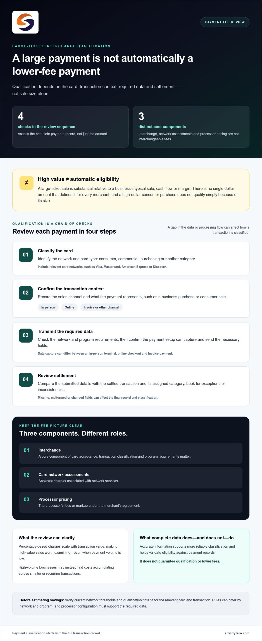 Lower Fees for Large Ticket Transactions: A 2026 Guide