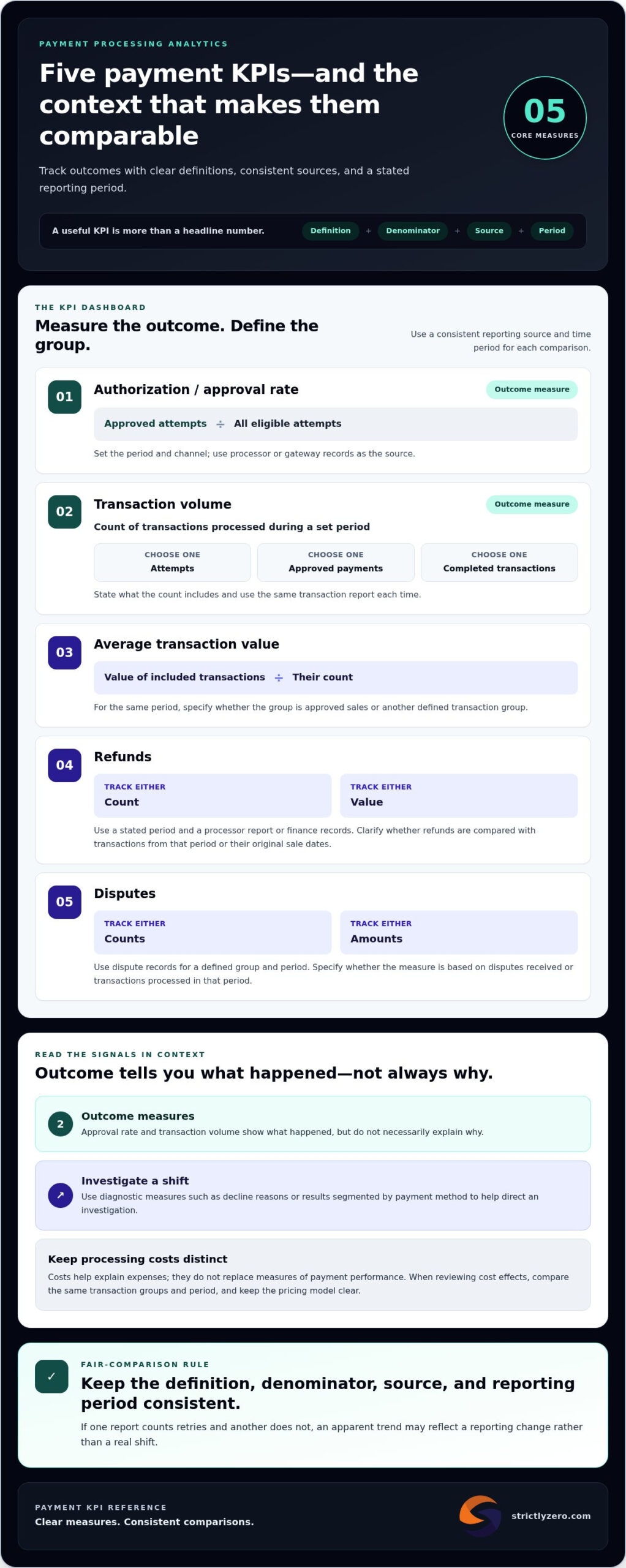 Payment Processing Analytics: Turn Transaction Data Into Better Decisions